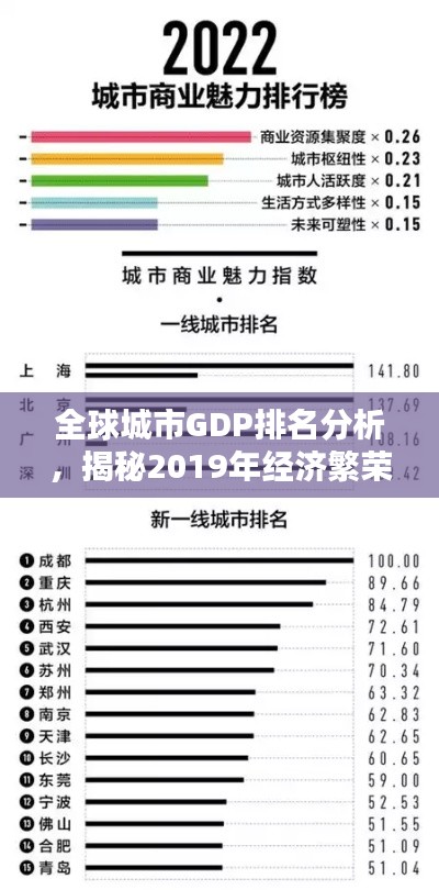 全球城市GDP排名分析，揭秘2019年经济繁荣背后的秘密！