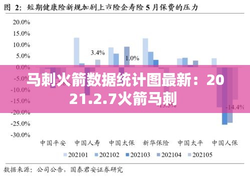 马刺火箭数据统计图最新：2021.2.7火箭马刺 