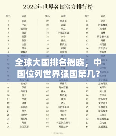 全球大国排名揭晓，中国位列世界强国第几？
