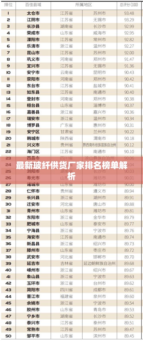 最新玻纤供货厂家排名榜单解析