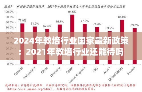 2024年教培行业国家最新政策：2021年教培行业还能待吗 