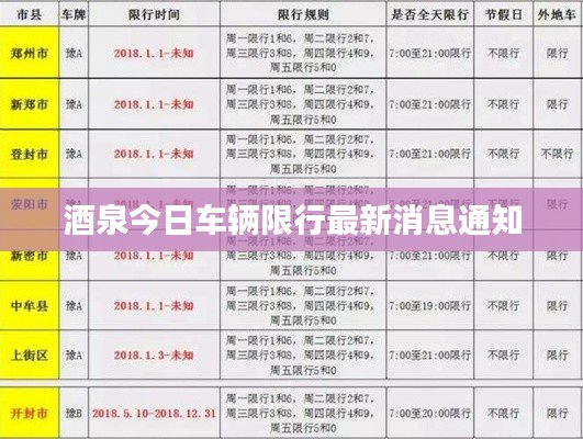 酒泉今日车辆限行最新消息通知