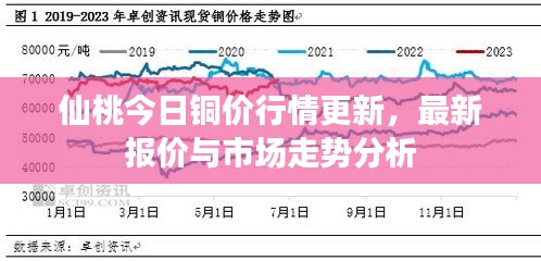 仙桃今日铜价行情更新，最新报价与市场走势分析