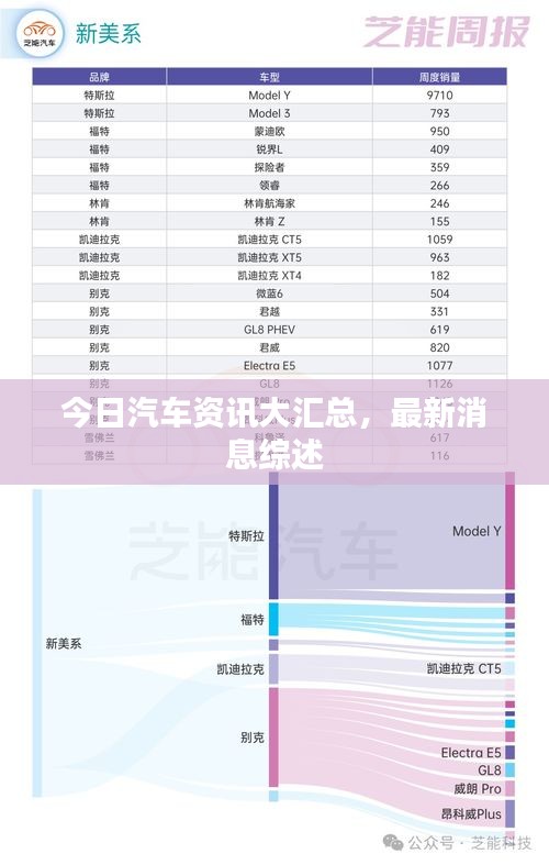 今日汽车资讯大汇总，最新消息综述