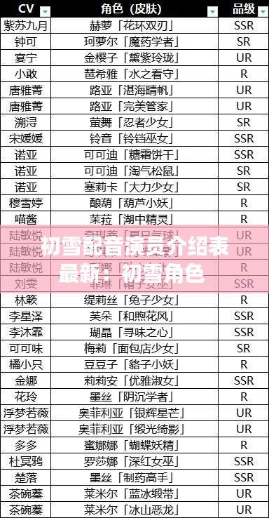 初雪配音演员介绍表最新：初雪角色 