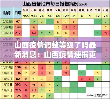 山西疫情调整等级了吗最新消息：山西疫情速报更新 