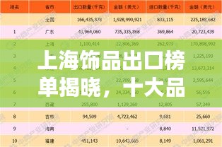 上海饰品出口榜单揭晓，十大品牌闪耀全球！