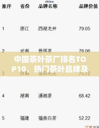 中国茶叶茶厂排名TOP10，热门茶叶品牌及茶厂榜单揭晓！