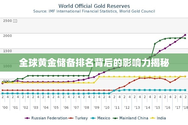 全球黄金储备排名背后的影响力揭秘