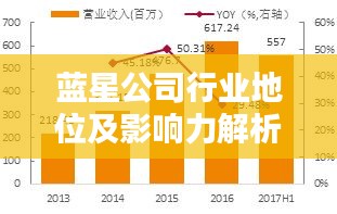 蓝星公司行业地位及影响力解析，揭秘其在业界的影响力与排名