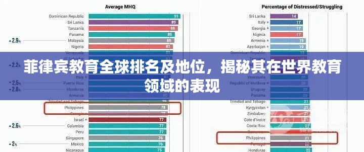 菲律宾教育全球排名及地位，揭秘其在世界教育领域的表现