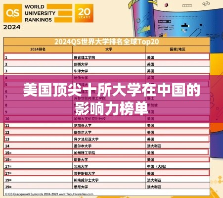 美国顶尖十所大学在中国的影响力榜单