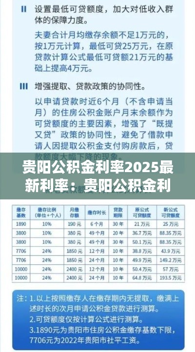 贵阳公积金利率2025最新利率：贵阳公积金利率多少 