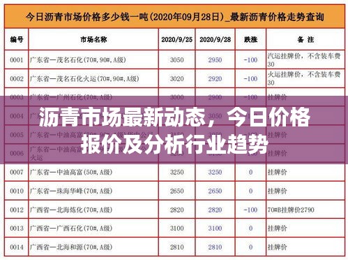 沥青市场最新动态，今日价格报价及分析行业趋势