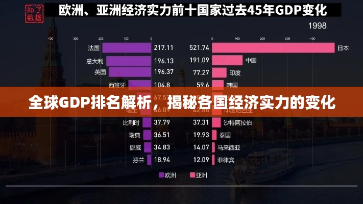 全球GDP排名解析，揭秘各国经济实力的变化