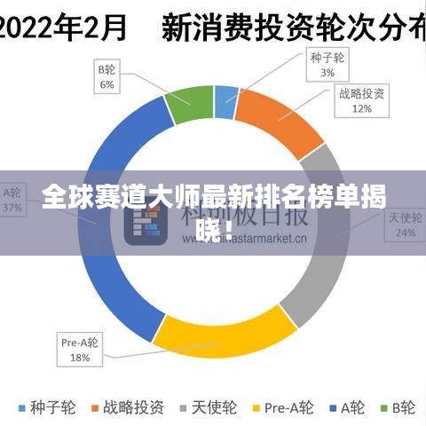 全球赛道大师最新排名榜单揭晓！