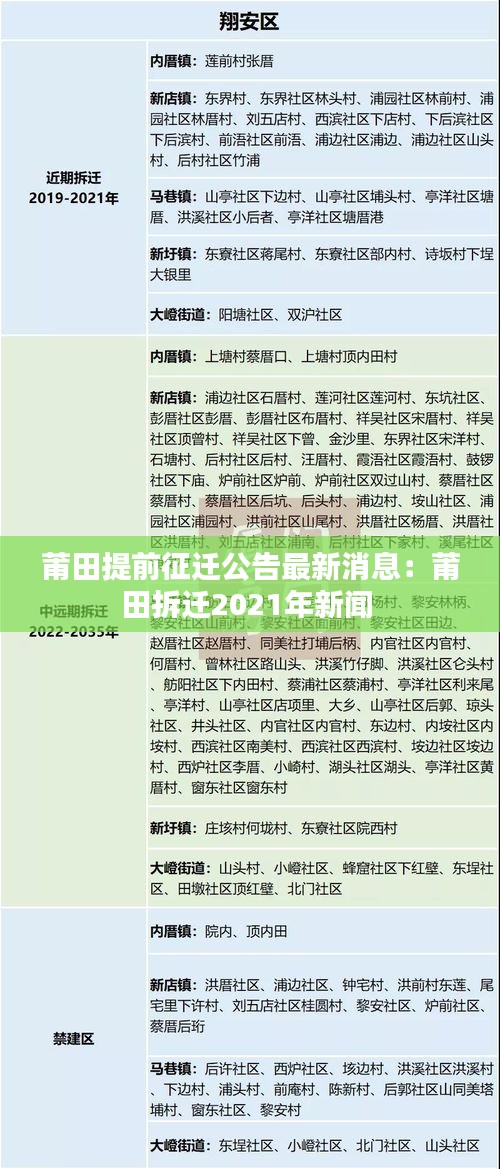 莆田提前征迁公告最新消息：莆田拆迁2021年新闻 