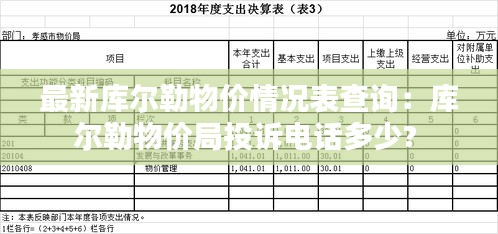最新库尔勒物价情况表查询：库尔勒物价局投诉电话多少? 