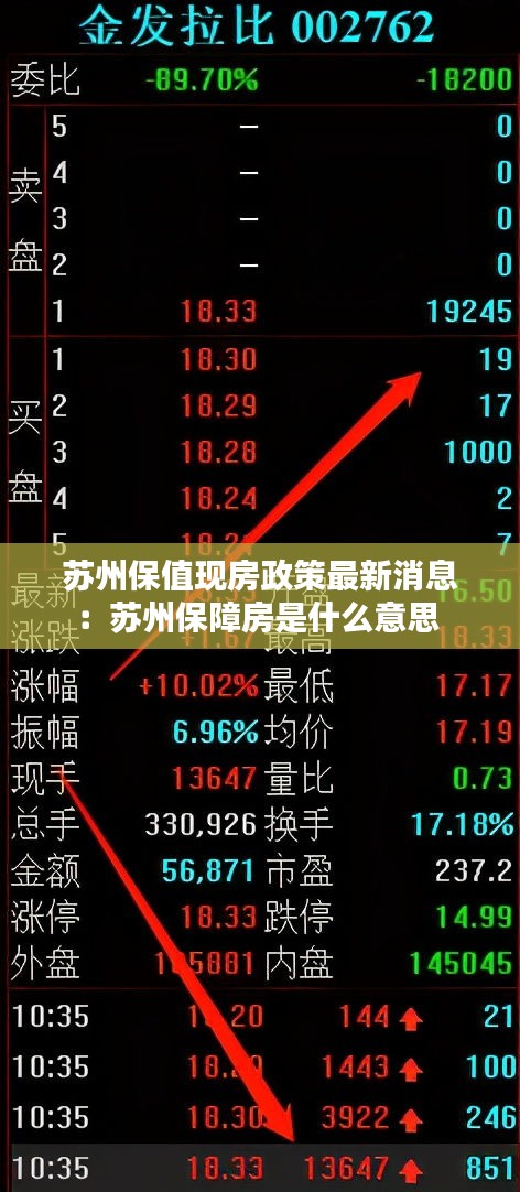 苏州保值现房政策最新消息：苏州保障房是什么意思 