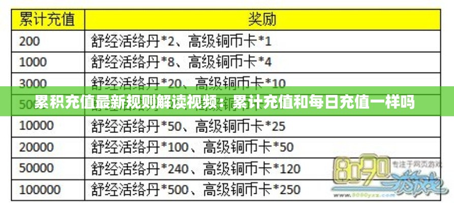 累积充值最新规则解读视频：累计充值和每日充值一样吗 