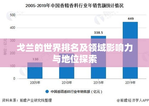 戈兰的世界排名及领域影响力与地位探索