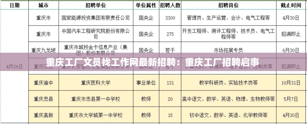 重庆工厂文员找工作网最新招聘：重庆工厂招聘启事 