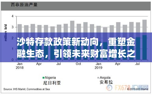 沙特存款政策新动向，重塑金融生态，引领未来财富增长之路