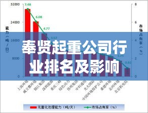 奉贤起重公司行业排名及影响力解析，揭秘行业翘楚的地位与影响力