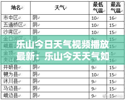 乐山今日天气视频播放最新：乐山今天天气如何 