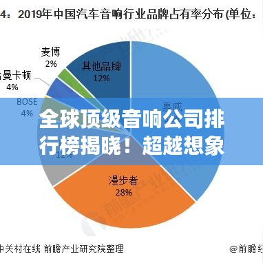 全球顶级音响公司排行榜揭晓！超越想象的音质盛宴，引领潮流的音响品牌大比拼！