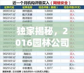 独家揭秘，2016园林公司排名榜，行业格局与领军企业实力大解密！