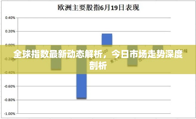 全球指数最新动态解析，今日市场走势深度剖析