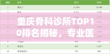 重庆骨科诊所TOP10排名揭秘，专业医疗的典范之选