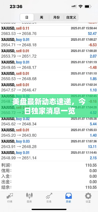 美盘最新动态速递，今日独家消息一览