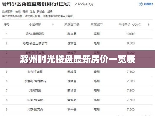 滁州时光楼盘最新房价一览表