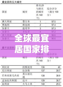全球最宜居国家排名揭秘，探究世界宜居国家榜单