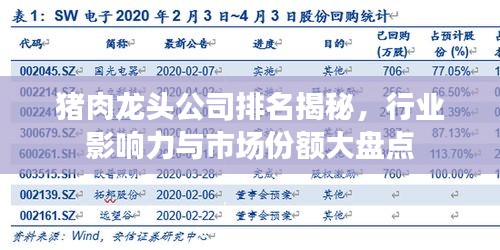 猪肉龙头公司排名揭秘，行业影响力与市场份额大盘点