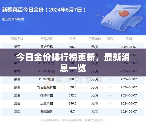 今日金价排行榜更新，最新消息一览