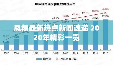 凤翔最新热点新闻速递 2020年精彩一览