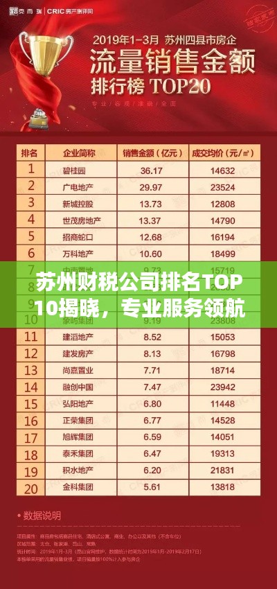苏州财税公司排名TOP10揭晓，专业服务领航者榜单出炉！