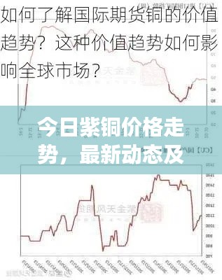 今日紫铜价格走势，最新动态及市场分析