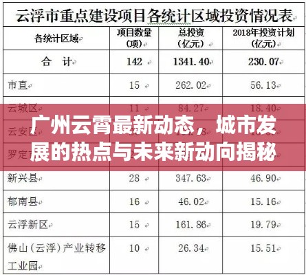 广州云霄最新动态，城市发展的热点与未来新动向揭秘