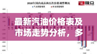 最新汽油价格表及市场走势分析，多重因素决定油价走向