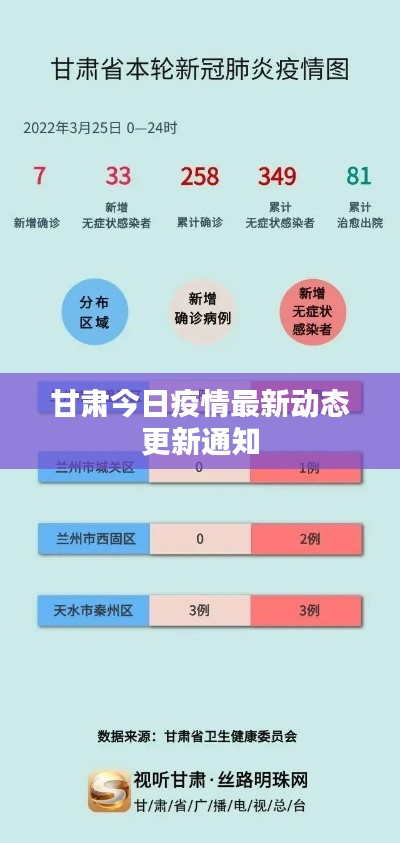 甘肃今日疫情最新动态更新通知