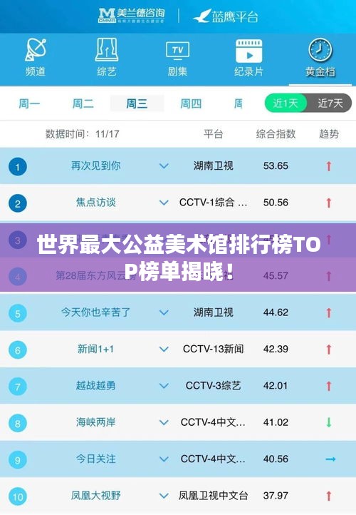 世界最大公益美术馆排行榜TOP榜单揭晓！