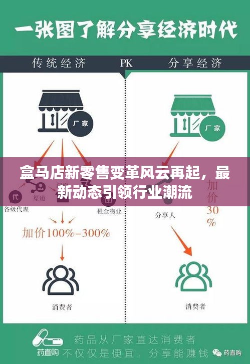 盒马店新零售变革风云再起，最新动态引领行业潮流