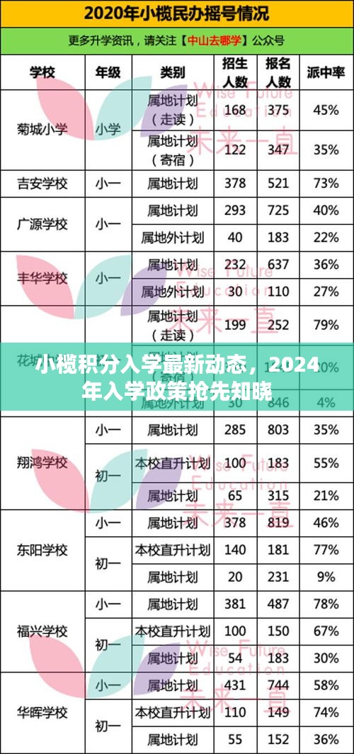 小榄积分入学最新动态，2024年入学政策抢先知晓