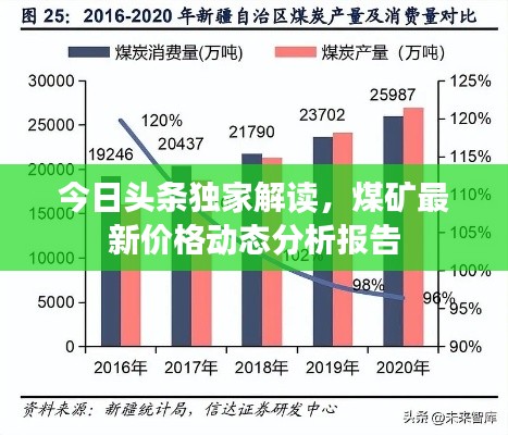 今日头条独家解读，煤矿最新价格动态分析报告