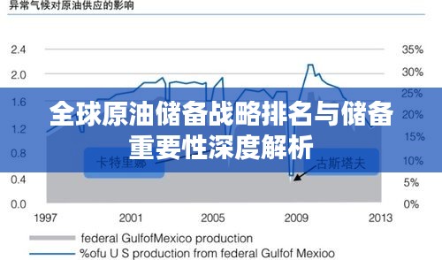 全球原油储备战略排名与储备重要性深度解析