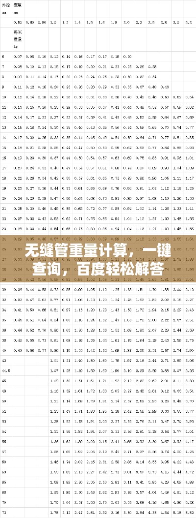 无缝管重量计算，一键查询，百度轻松解答